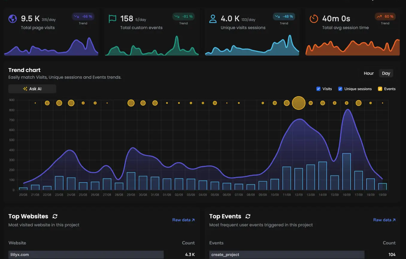 Hedup Agencia de Marketing Digital, Análisis de tu negocio en Internet